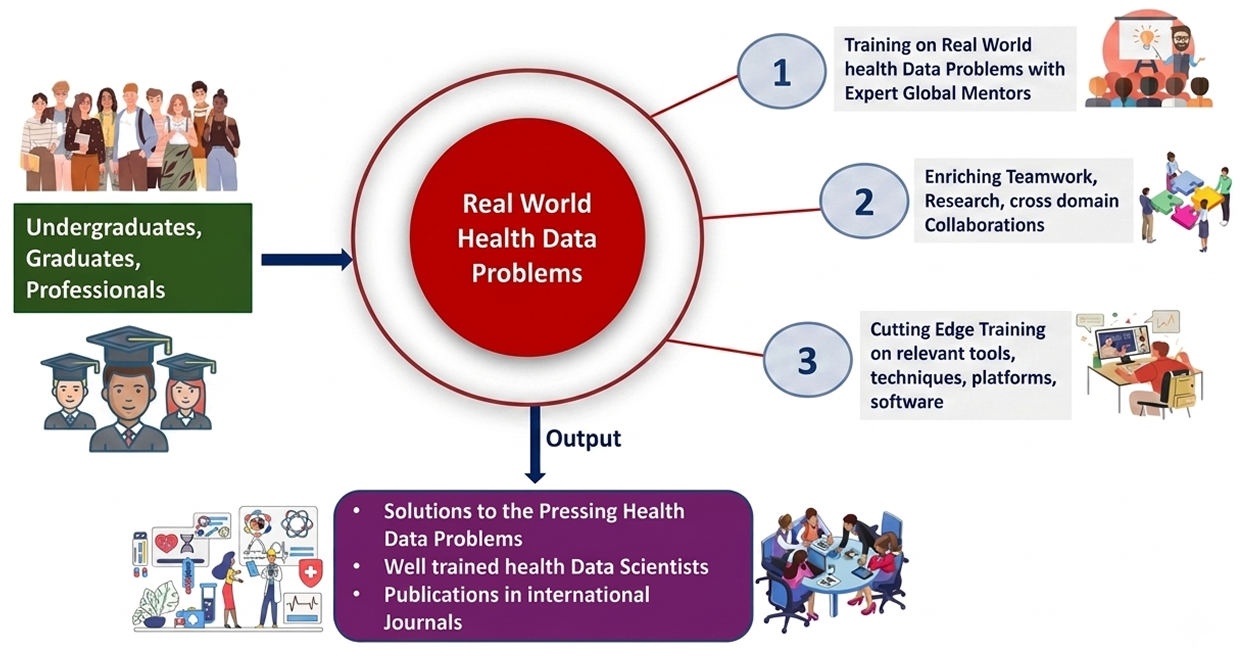 OSDDIN health data research workflow