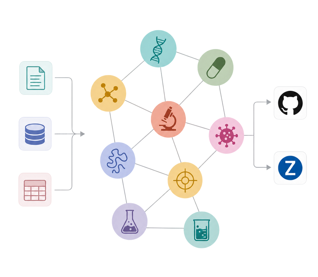 Knowledge Graph
